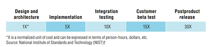 Reducing-Network-Testing-Complexity-NIST-study