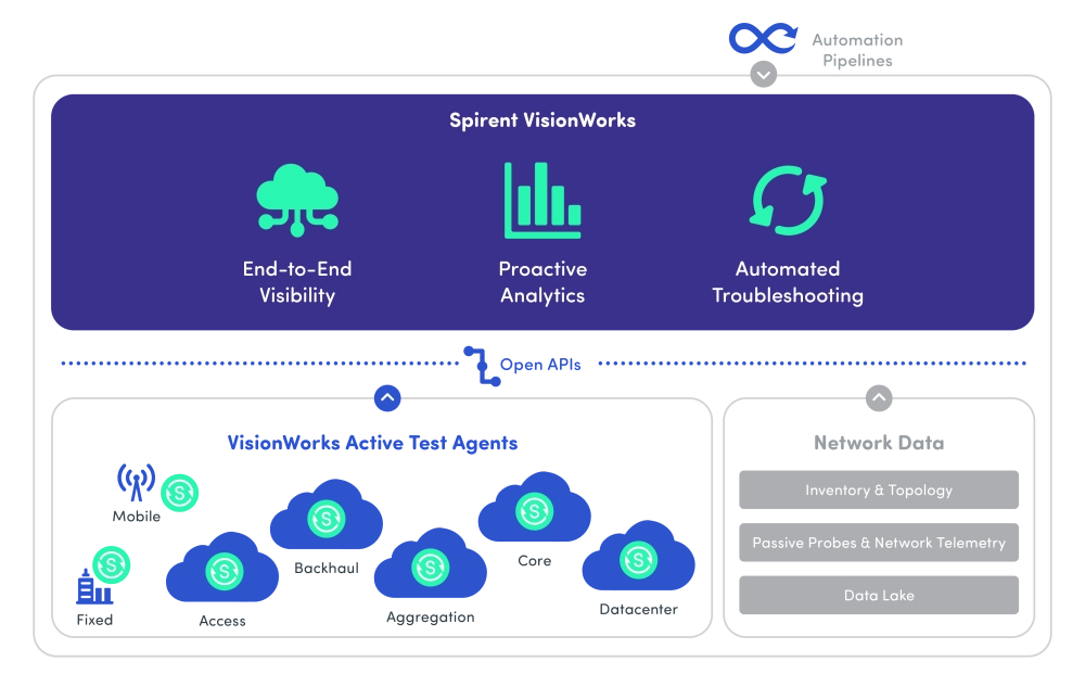 Active Assurance Infographic